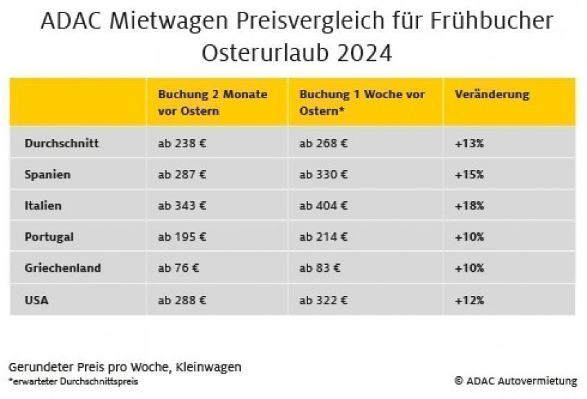 ADAC Mietwagen für den Osterurlaub 2024